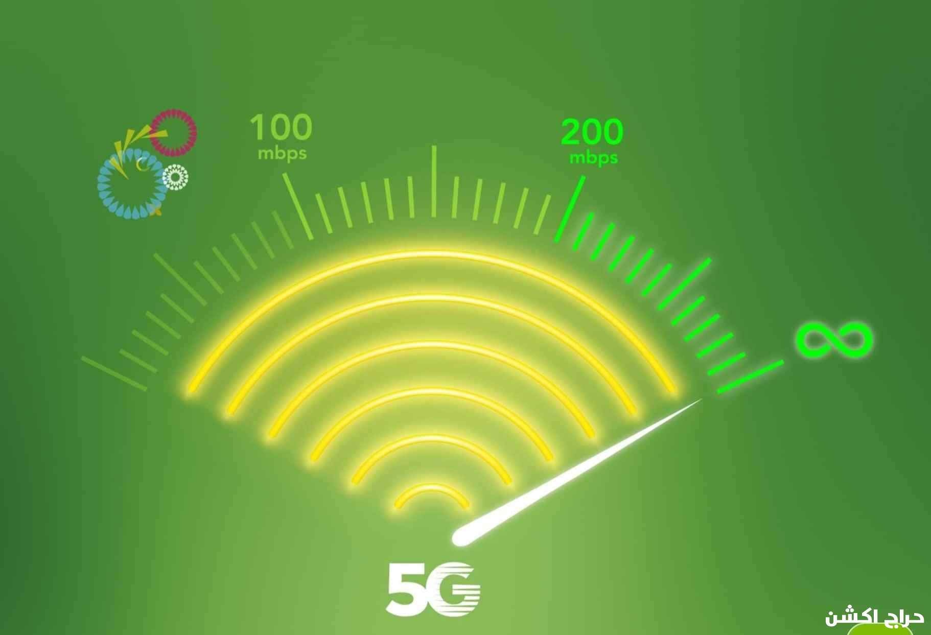 عرض العودة جهاز زين 5G إنترنت لا محدود 199 ريال 